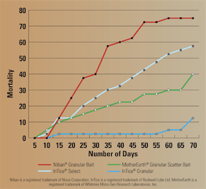 Niban_vs_Generics_Chart
