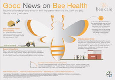 cover: Bayer Bee Care Program