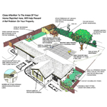 Kittitas County Vector Borne Disease Program