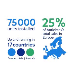 Graphic courtesy of Anticimex SMART