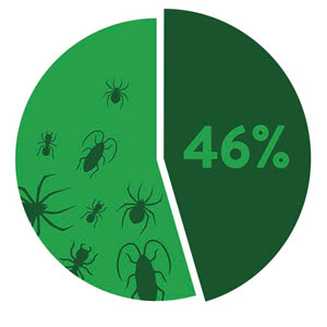 IMAGE: TERMINIX COMMERCIAL