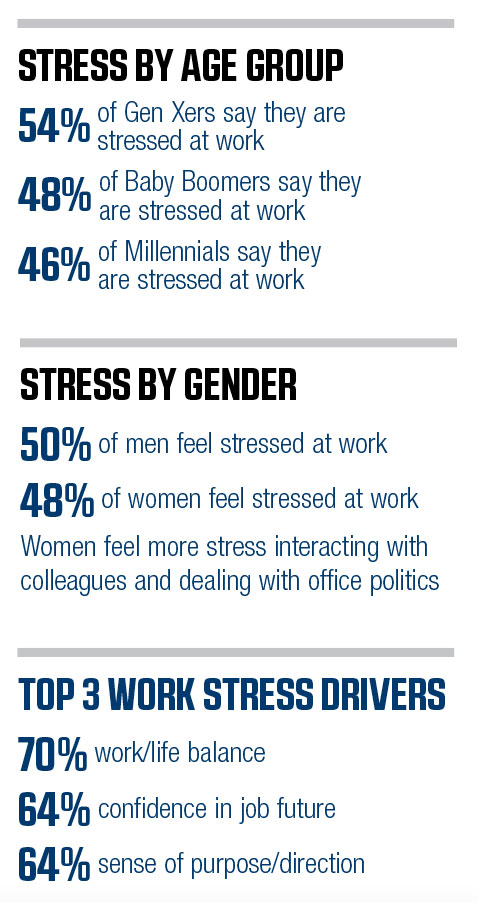 SOURCE: LINKEDIN