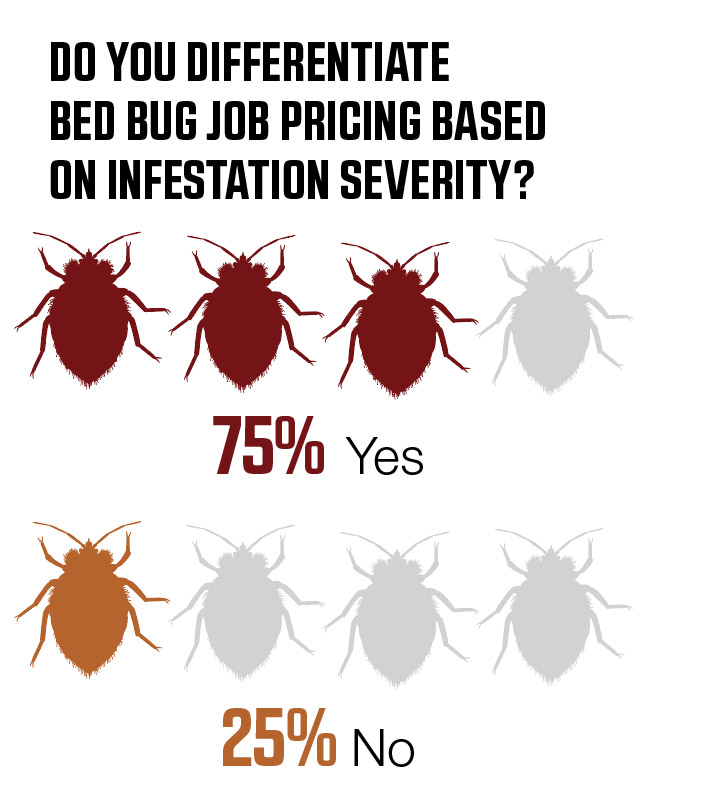 ART: JOHNNYLEMONSEED/ISTOCK / GETTY IMAGES PLUS; SOURCE: PMP ONLINE SURVEY CONDUCTED JANUARY-AUGUST 2019