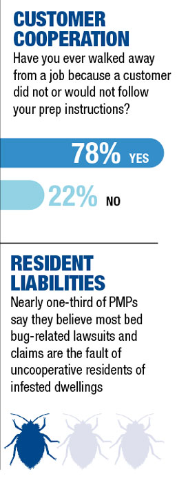Source: PMP online survey conducted January-February 2021. PHOTO: JOHNNYLEMONSEED/ISTOCK / GETTY IMAGES PLUS/GETTY IMAGES