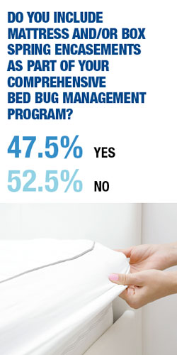 Source: PMP online survey conducted January-February 2021. PHOTO: FOTODUETS/ISTOCK / GETTY IMAGES PLUS/GETTY IMAGES