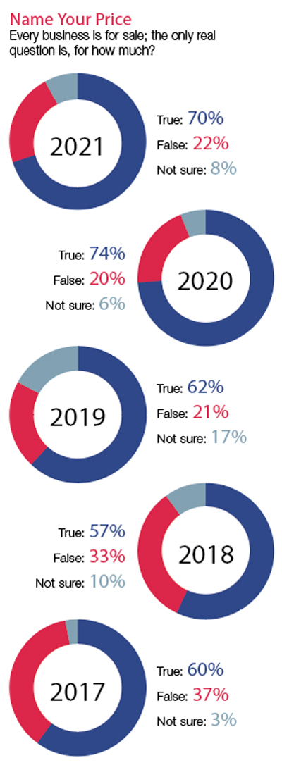 2021 MERGER GUIDE