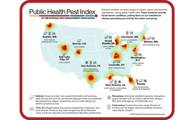 The National Pest Management Association’s Public Health Pest Index warns of increased pressure from disease-spreading mosquitoes, ticks, cockroaches and rodents. GRAPHIC: NPMA