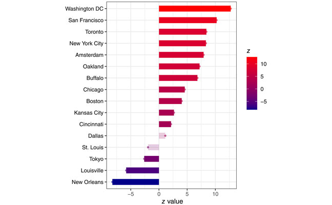 Trends in rat sightings across 16 cities. (GRAPHIC COURTESY OF SCIENCE ADVANCES)