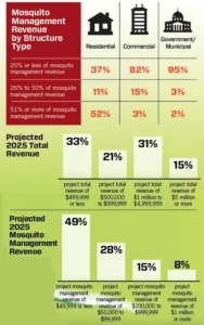 GRPAHIC: PMP STAFF