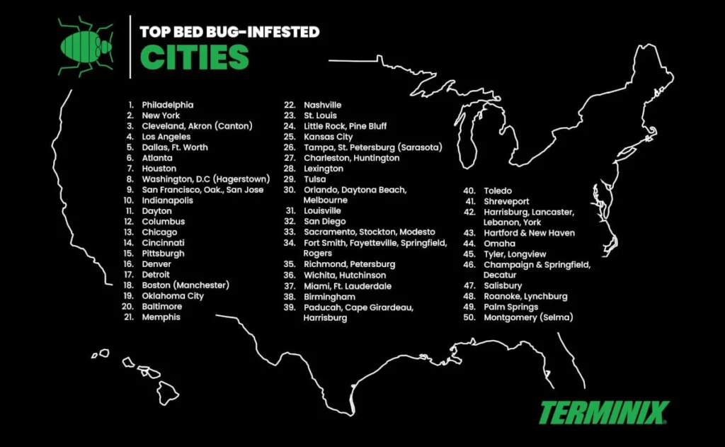 GRAPHIC: TERMINIX