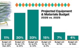 Projected budgeting for PMPs in 2026 IMAGE: PMP STAFF