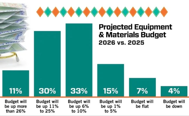 Projected budgeting for PMPs in 2026 IMAGE: PMP STAFF